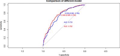 Analysis of Risk Factors Associated With Central Lymph Node Metastasis in Papillary Thyroid Carcinoma With cT1N0 Stage